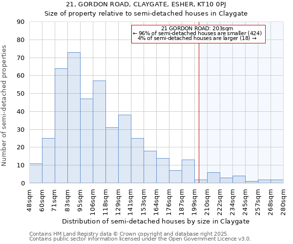 21, GORDON ROAD, CLAYGATE, ESHER, KT10 0PJ: Size of property relative to detached houses in Claygate