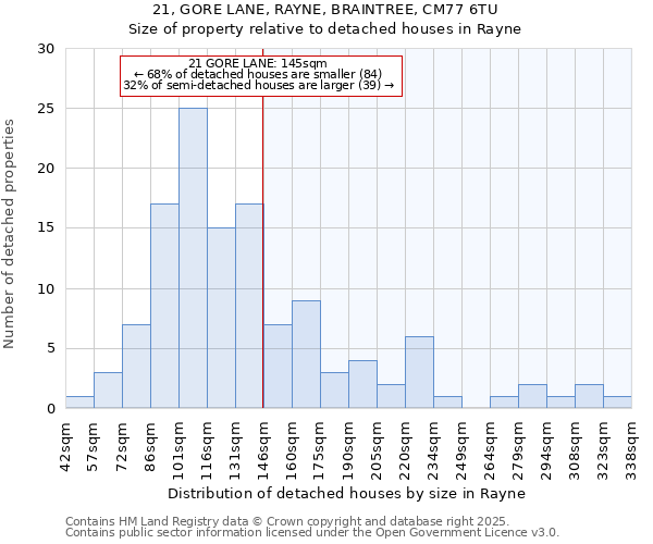 21, GORE LANE, RAYNE, BRAINTREE, CM77 6TU: Size of property relative to detached houses in Rayne