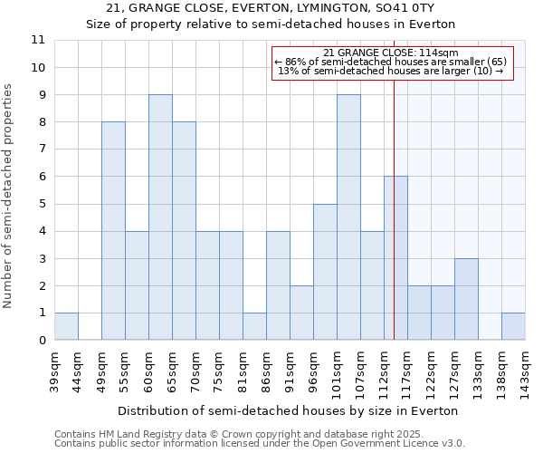 21, GRANGE CLOSE, EVERTON, LYMINGTON, SO41 0TY: Size of property relative to detached houses in Everton