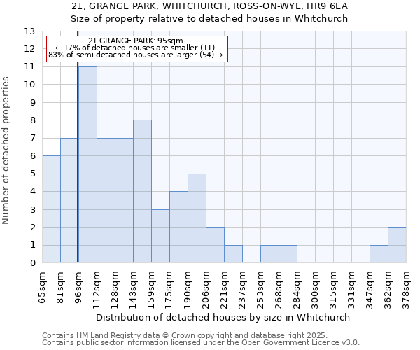 21, GRANGE PARK, WHITCHURCH, ROSS-ON-WYE, HR9 6EA: Size of property relative to detached houses in Whitchurch