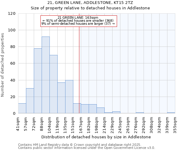 21, GREEN LANE, ADDLESTONE, KT15 2TZ: Size of property relative to detached houses in Addlestone