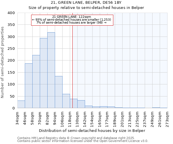 21, GREEN LANE, BELPER, DE56 1BY: Size of property relative to detached houses in Belper