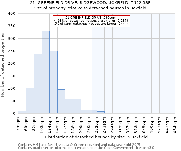 21, GREENFIELD DRIVE, RIDGEWOOD, UCKFIELD, TN22 5SF: Size of property relative to detached houses in Uckfield