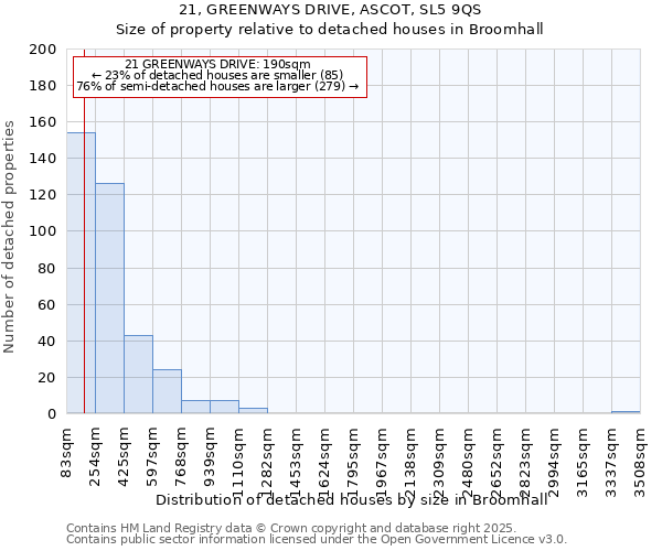 21, GREENWAYS DRIVE, ASCOT, SL5 9QS: Size of property relative to detached houses in Broomhall