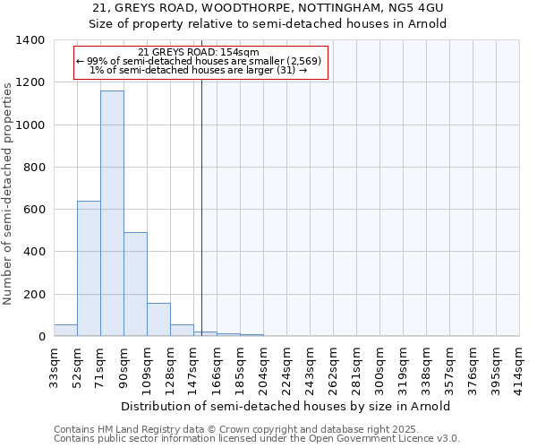 21, GREYS ROAD, WOODTHORPE, NOTTINGHAM, NG5 4GU: Size of property relative to detached houses in Arnold