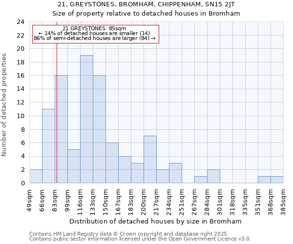 21, GREYSTONES, BROMHAM, CHIPPENHAM, SN15 2JT: Size of property relative to detached houses in Bromham