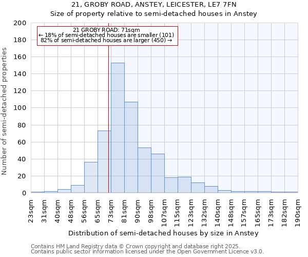 21, GROBY ROAD, ANSTEY, LEICESTER, LE7 7FN: Size of property relative to detached houses in Anstey