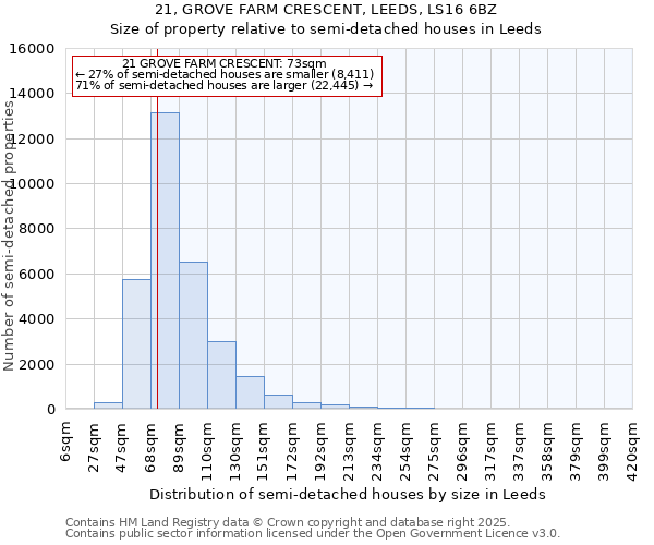 21, GROVE FARM CRESCENT, LEEDS, LS16 6BZ: Size of property relative to detached houses in Leeds