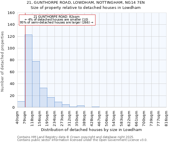 21, GUNTHORPE ROAD, LOWDHAM, NOTTINGHAM, NG14 7EN: Size of property relative to detached houses in Lowdham