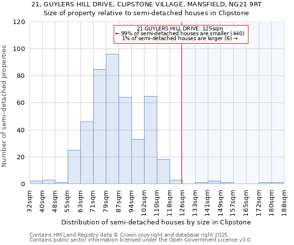 21, GUYLERS HILL DRIVE, CLIPSTONE VILLAGE, MANSFIELD, NG21 9RT: Size of property relative to detached houses in Clipstone