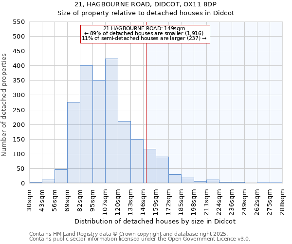 21, HAGBOURNE ROAD, DIDCOT, OX11 8DP: Size of property relative to detached houses in Didcot