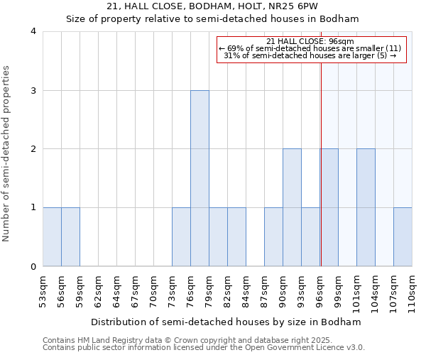 21, HALL CLOSE, BODHAM, HOLT, NR25 6PW: Size of property relative to detached houses in Bodham