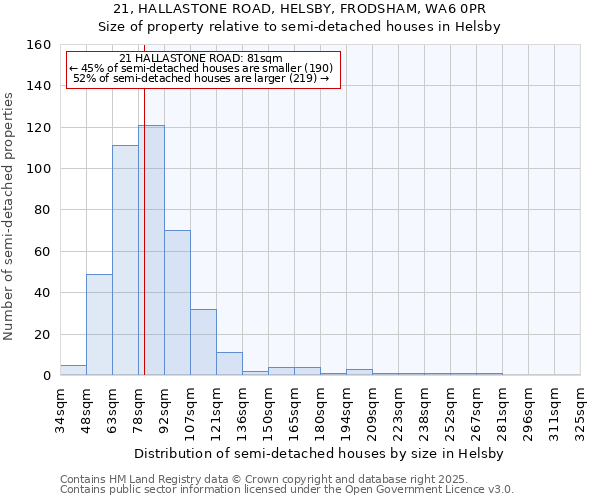 21, HALLASTONE ROAD, HELSBY, FRODSHAM, WA6 0PR: Size of property relative to detached houses in Helsby