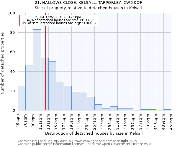 21, HALLOWS CLOSE, KELSALL, TARPORLEY, CW6 0QF: Size of property relative to detached houses in Kelsall