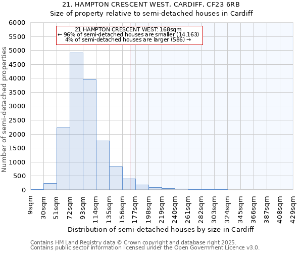 21, HAMPTON CRESCENT WEST, CARDIFF, CF23 6RB: Size of property relative to detached houses in Cardiff