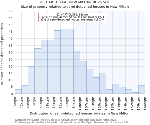 21, HART CLOSE, NEW MILTON, BH25 5GL: Size of property relative to detached houses in New Milton