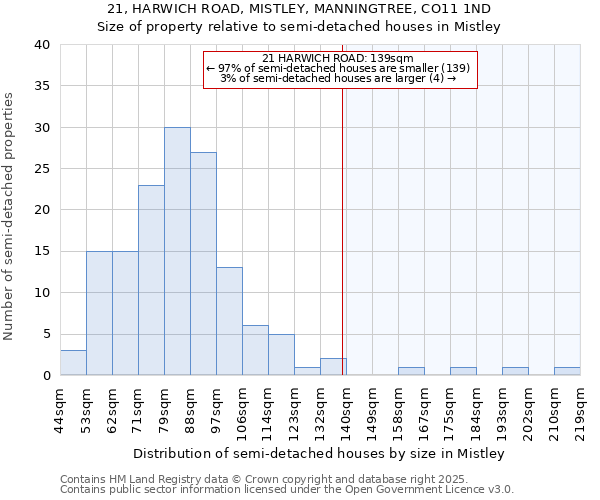 21, HARWICH ROAD, MISTLEY, MANNINGTREE, CO11 1ND: Size of property relative to detached houses in Mistley