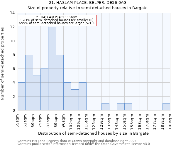 21, HASLAM PLACE, BELPER, DE56 0AG: Size of property relative to detached houses in Bargate