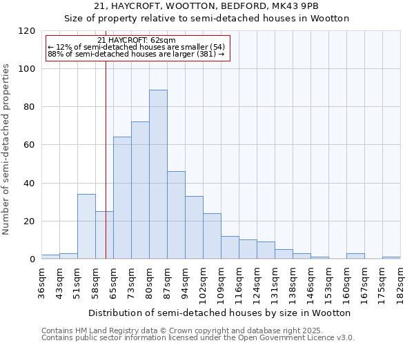 21, HAYCROFT, WOOTTON, BEDFORD, MK43 9PB: Size of property relative to detached houses in Wootton