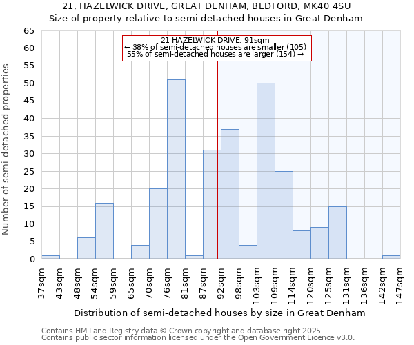 21, HAZELWICK DRIVE, GREAT DENHAM, BEDFORD, MK40 4SU: Size of property relative to detached houses in Great Denham