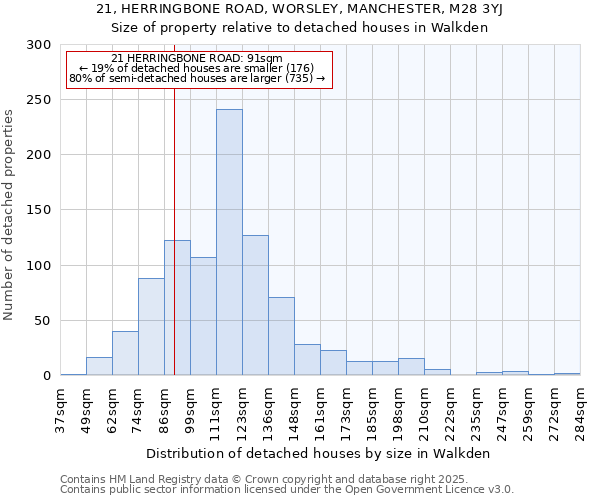 21, HERRINGBONE ROAD, WORSLEY, MANCHESTER, M28 3YJ: Size of property relative to detached houses in Walkden