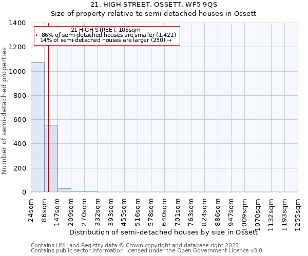 21, HIGH STREET, OSSETT, WF5 9QS: Size of property relative to detached houses in Ossett