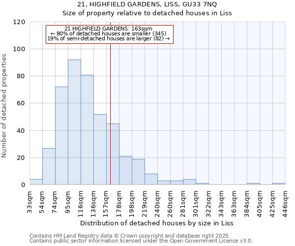 21, HIGHFIELD GARDENS, LISS, GU33 7NQ: Size of property relative to detached houses in Liss