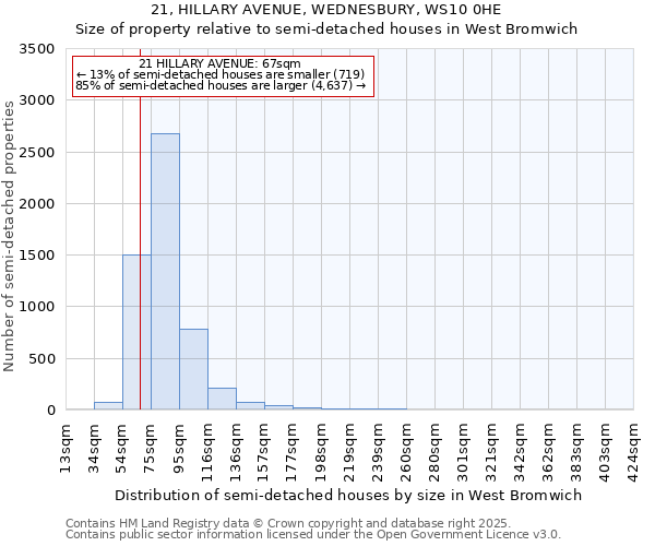 21, HILLARY AVENUE, WEDNESBURY, WS10 0HE: Size of property relative to detached houses in West Bromwich