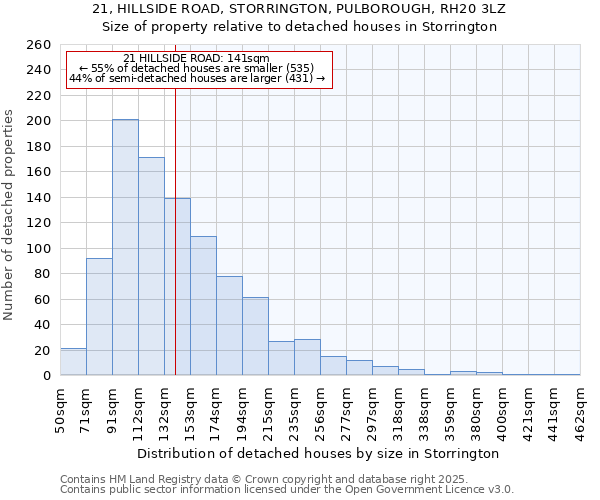 21, HILLSIDE ROAD, STORRINGTON, PULBOROUGH, RH20 3LZ: Size of property relative to detached houses in Storrington