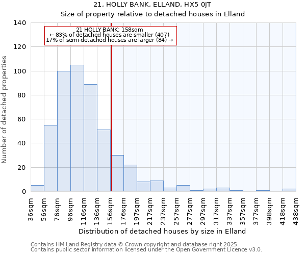 21, HOLLY BANK, ELLAND, HX5 0JT: Size of property relative to detached houses in Elland