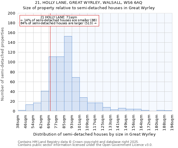 21, HOLLY LANE, GREAT WYRLEY, WALSALL, WS6 6AQ: Size of property relative to detached houses in Great Wyrley