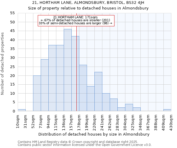 21, HORTHAM LANE, ALMONDSBURY, BRISTOL, BS32 4JH: Size of property relative to detached houses in Almondsbury