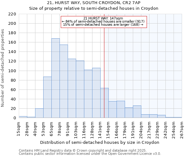 21, HURST WAY, SOUTH CROYDON, CR2 7AP: Size of property relative to detached houses in Croydon