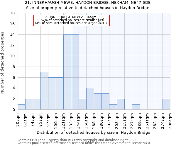 21, INNERHAUGH MEWS, HAYDON BRIDGE, HEXHAM, NE47 6DE: Size of property relative to detached houses in Haydon Bridge