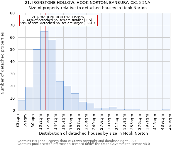 21, IRONSTONE HOLLOW, HOOK NORTON, BANBURY, OX15 5NA: Size of property relative to detached houses in Hook Norton