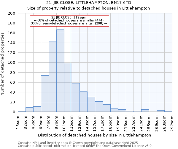 21, JIB CLOSE, LITTLEHAMPTON, BN17 6TD: Size of property relative to detached houses in Littlehampton