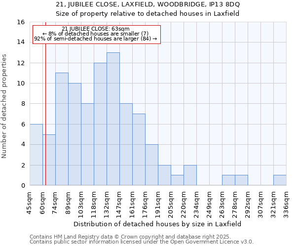 21, JUBILEE CLOSE, LAXFIELD, WOODBRIDGE, IP13 8DQ: Size of property relative to detached houses in Laxfield