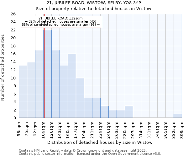 21, JUBILEE ROAD, WISTOW, SELBY, YO8 3YP: Size of property relative to detached houses in Wistow