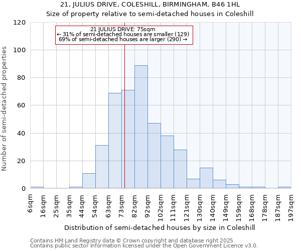 21, JULIUS DRIVE, COLESHILL, BIRMINGHAM, B46 1HL: Size of property relative to detached houses in Coleshill