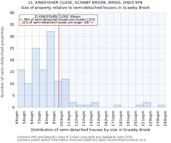 21, KINGFISHER CLOSE, SCAWBY BROOK, BRIGG, DN20 9FN: Size of property relative to detached houses in Scawby Brook