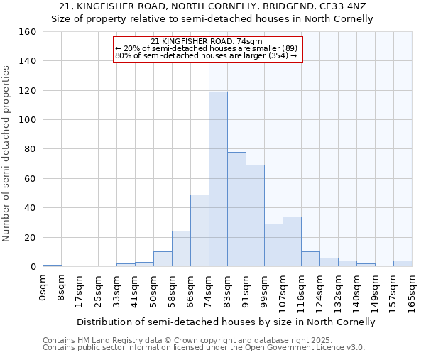 21, KINGFISHER ROAD, NORTH CORNELLY, BRIDGEND, CF33 4NZ: Size of property relative to detached houses in North Cornelly