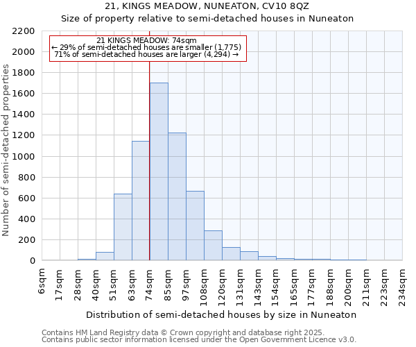 21, KINGS MEADOW, NUNEATON, CV10 8QZ: Size of property relative to detached houses in Nuneaton