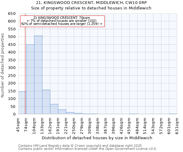 21, KINGSWOOD CRESCENT, MIDDLEWICH, CW10 0RP: Size of property relative to detached houses in Middlewich