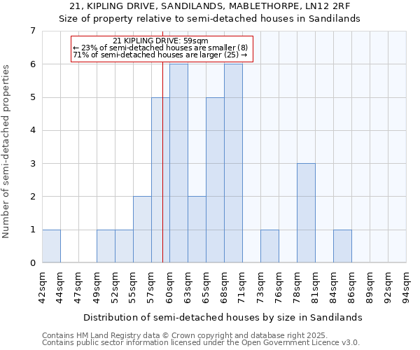 21, KIPLING DRIVE, SANDILANDS, MABLETHORPE, LN12 2RF: Size of property relative to detached houses in Sandilands