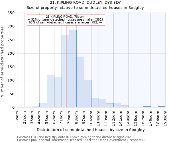 21, KIPLING ROAD, DUDLEY, DY3 3DY: Size of property relative to detached houses in Sedgley