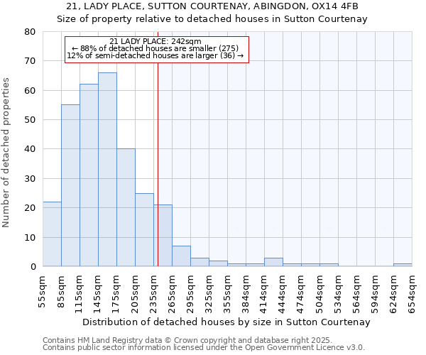 21, LADY PLACE, SUTTON COURTENAY, ABINGDON, OX14 4FB: Size of property relative to detached houses in Sutton Courtenay