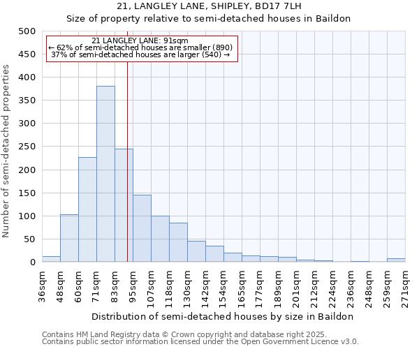 21, LANGLEY LANE, SHIPLEY, BD17 7LH: Size of property relative to detached houses in Baildon