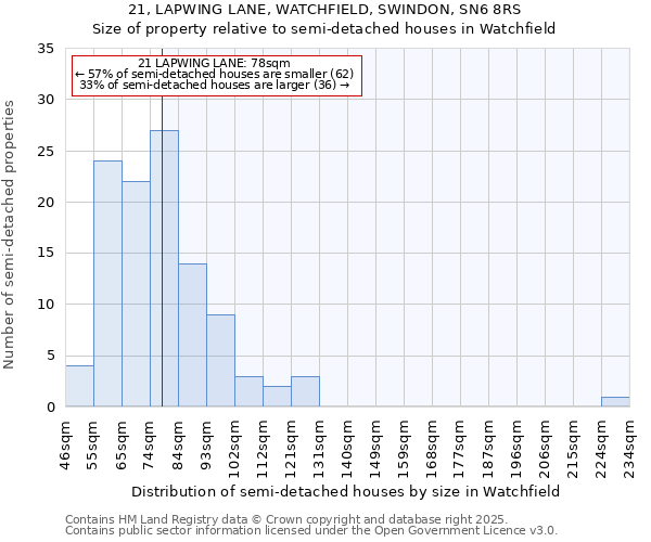 21, LAPWING LANE, WATCHFIELD, SWINDON, SN6 8RS: Size of property relative to detached houses in Watchfield