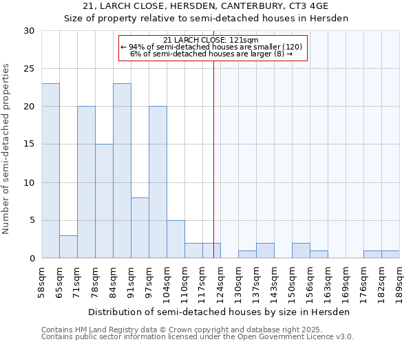 21, LARCH CLOSE, HERSDEN, CANTERBURY, CT3 4GE: Size of property relative to detached houses in Hersden