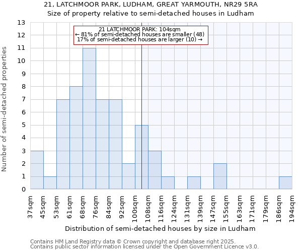 21, LATCHMOOR PARK, LUDHAM, GREAT YARMOUTH, NR29 5RA: Size of property relative to detached houses in Ludham